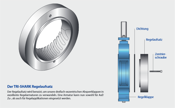 twi-shark-regelaufsatz